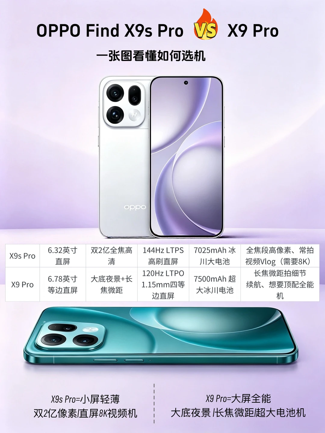 OPPO Find X9s Pro🆚X9，一张图看懂如何