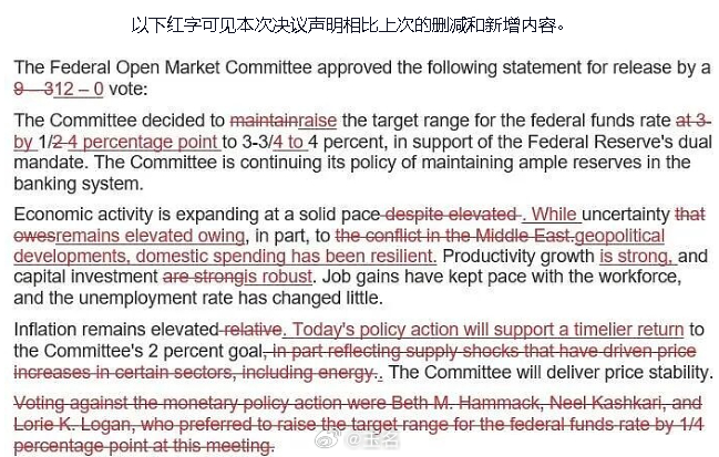 这一次美联储加息还是有很多值得注意的因素，沃什的发言依然偏鹰派，这个还是超出市场预期的。实际上，这期间，特朗普一直给美联储施压，是否能保持美联储独立性，是被市场关注的。包括加息之后，#特朗普称利率应降至1%或更低#，毕竟这是其一直以来的诉求，但这又如何呢，保持美联储独立性才是关键。
 ​