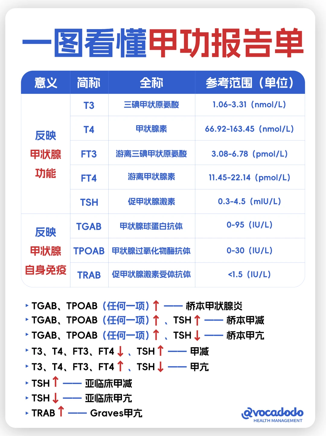 一张图带你看懂甲功报告（附检查指南）
