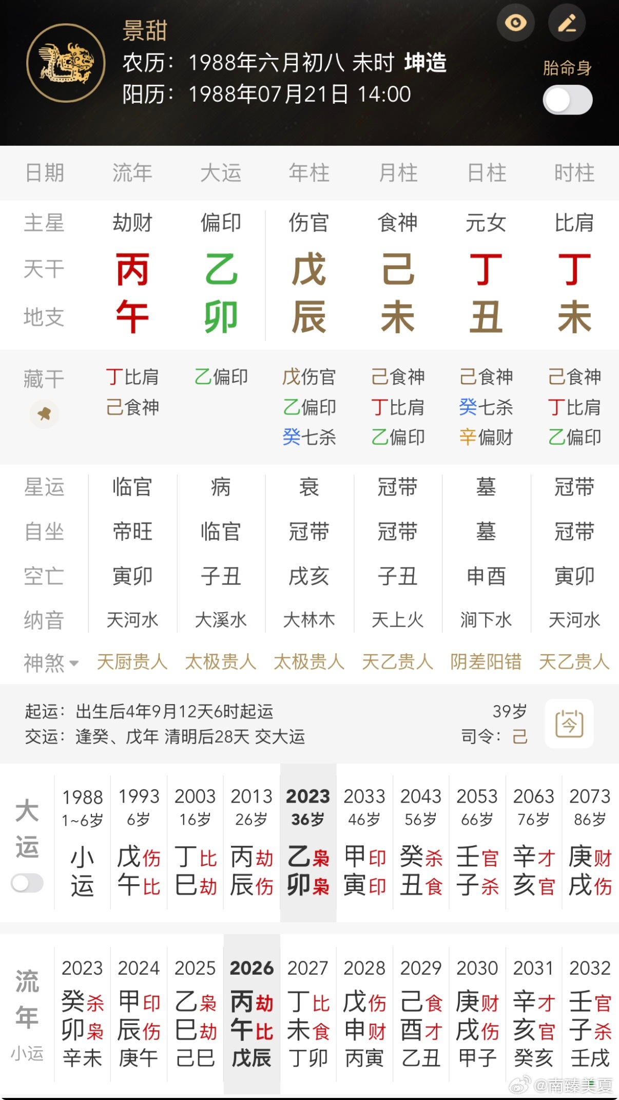 她这个八字，典型原局夫星官杀无处可存。坐下丑土湿土，仅藏七杀余气，婚姻宫暗藏密事，所以说常规婚恋她不会有。最适合找个年纪大点的劫财男，异路姻缘。人家对她就像对女儿一样。这也是他第一任对她的路数。据说第一任，最终和别人结婚，应该也信命理。紧接着后面出现的就是被大众所熟悉的张和孙了。 ​