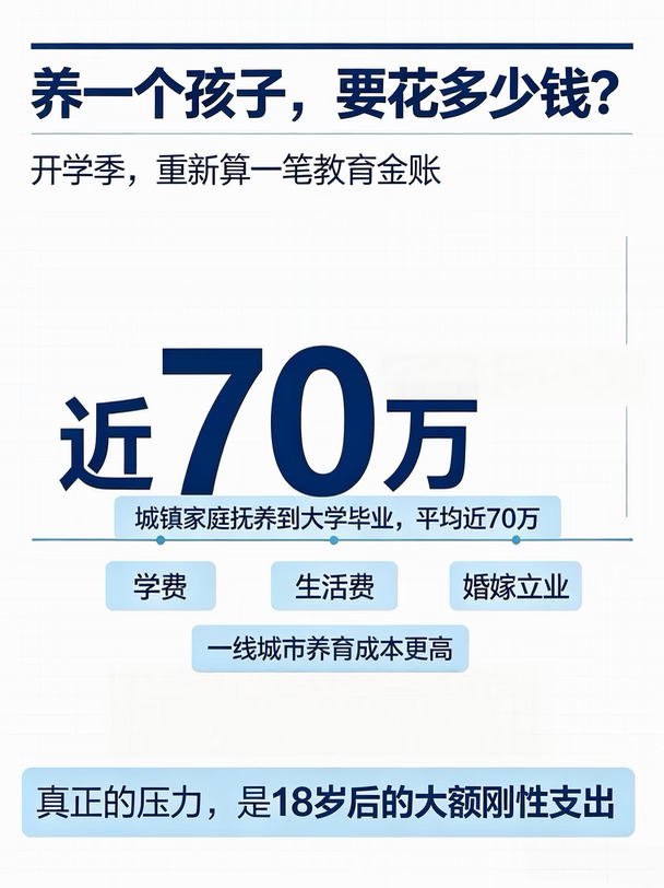 养孩子要花的钱，你和孩子真的都规划好了吗