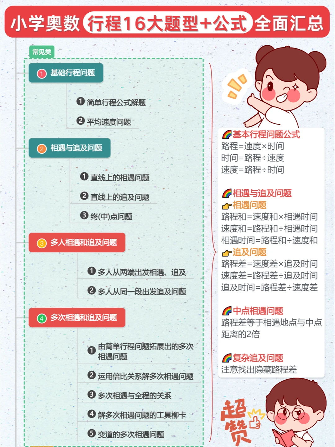 真的不能再全了❗小奥行程16大题型公式汇总