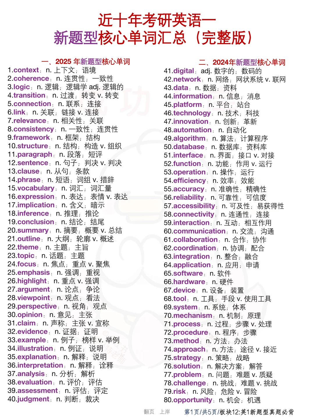 26考研英语1必背单词 | 新题型10年真题汇总