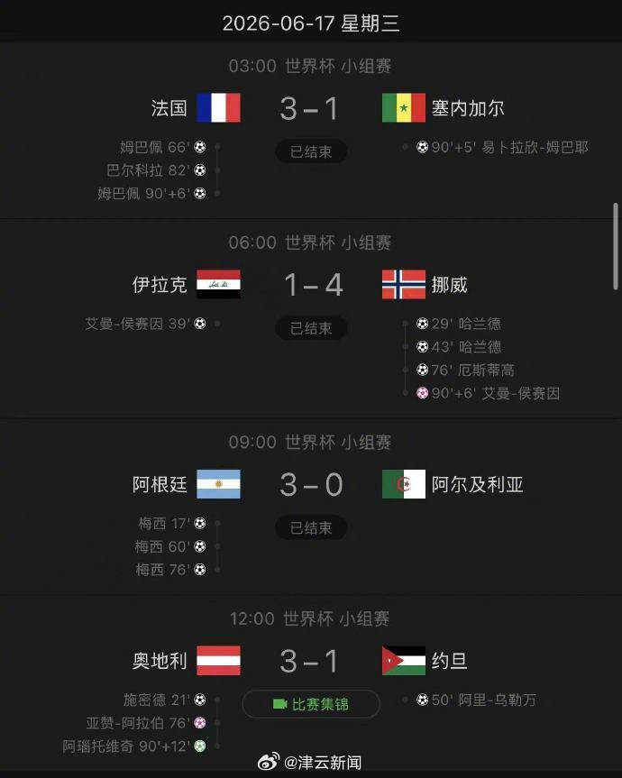【 6月23日赛事中，梅西、姆巴佩、哈兰德三人上演名场面，同日各自完成...
