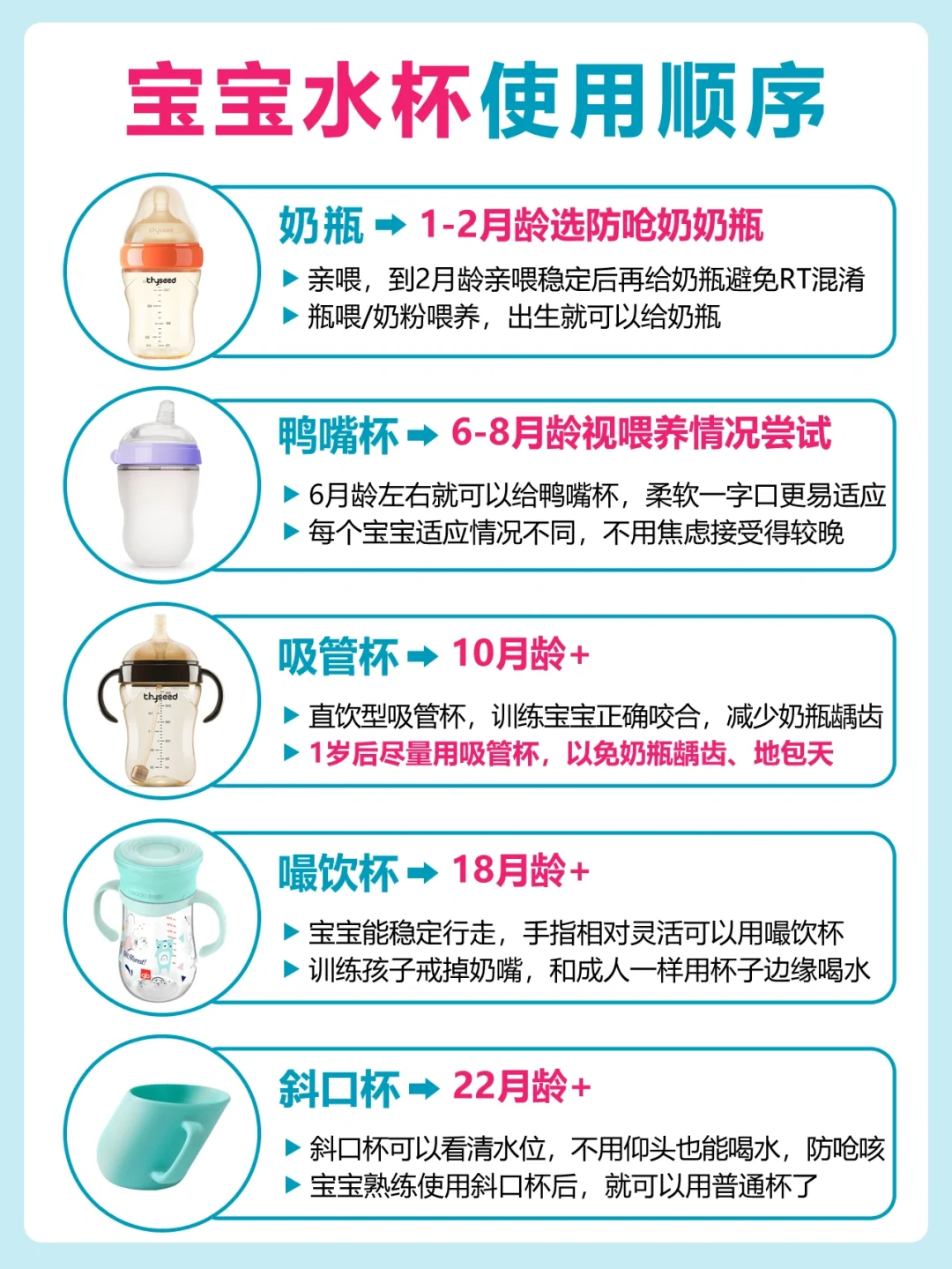 0-3岁宝宝奶瓶＋水杯攻略⭕用错危害大