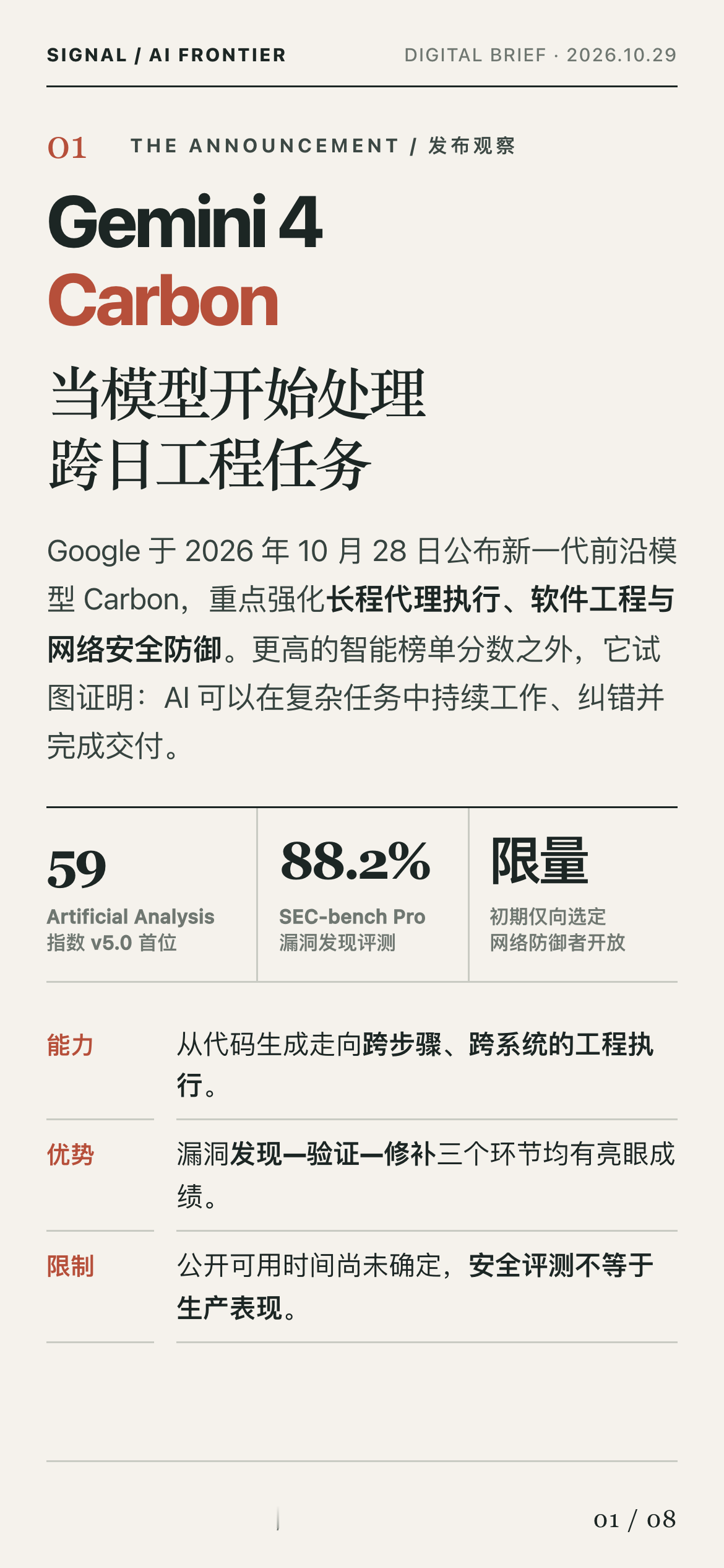 「当AI开始处理跨日工程：Google发布Gemini 4 Carbon」Google新推出的前沿模型Carbon聚焦于长程智能体与网络安全。它在Artificial Analysis综合指数中暂列榜首，核心亮点在于能持续多日排查复杂代码，在失败中反复调整直至交付可用补丁；安全上跑通了从漏洞发现、验
