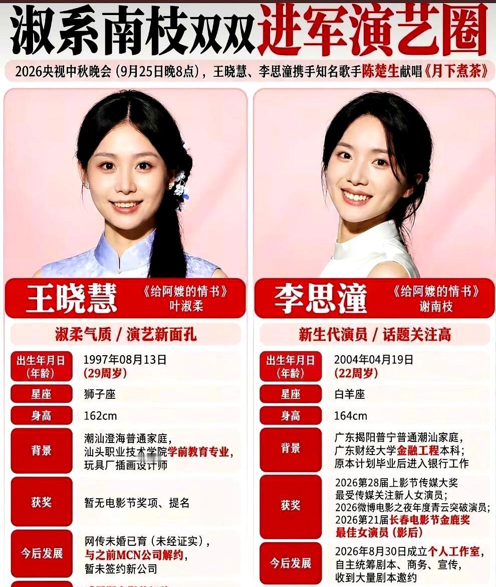 千万合约找上门，她扭头回玩具厂画插画去了。

演完《给阿嬷的情书》，王晓慧怕失去下班吃路边粿汁的自由拒了签约。结果几个月后，她微博认证改成了“演员”，去了威尼斯红毯，还上央视秋晚和陈楚生合唱。

同剧的李思潼完全不同。金融工程大二学生被导演从短视频捞出来，零经验演女主，转头拿了金鹿奖影后，出道半年就