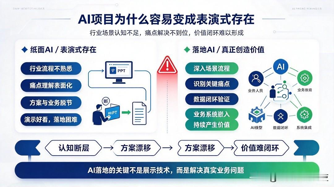 Ai企业对行业场景操作流程不熟悉，认知不够到位，痛点不能得到有效的解决，形成Ai项目表演式的存在，无法落地

AI变现困境