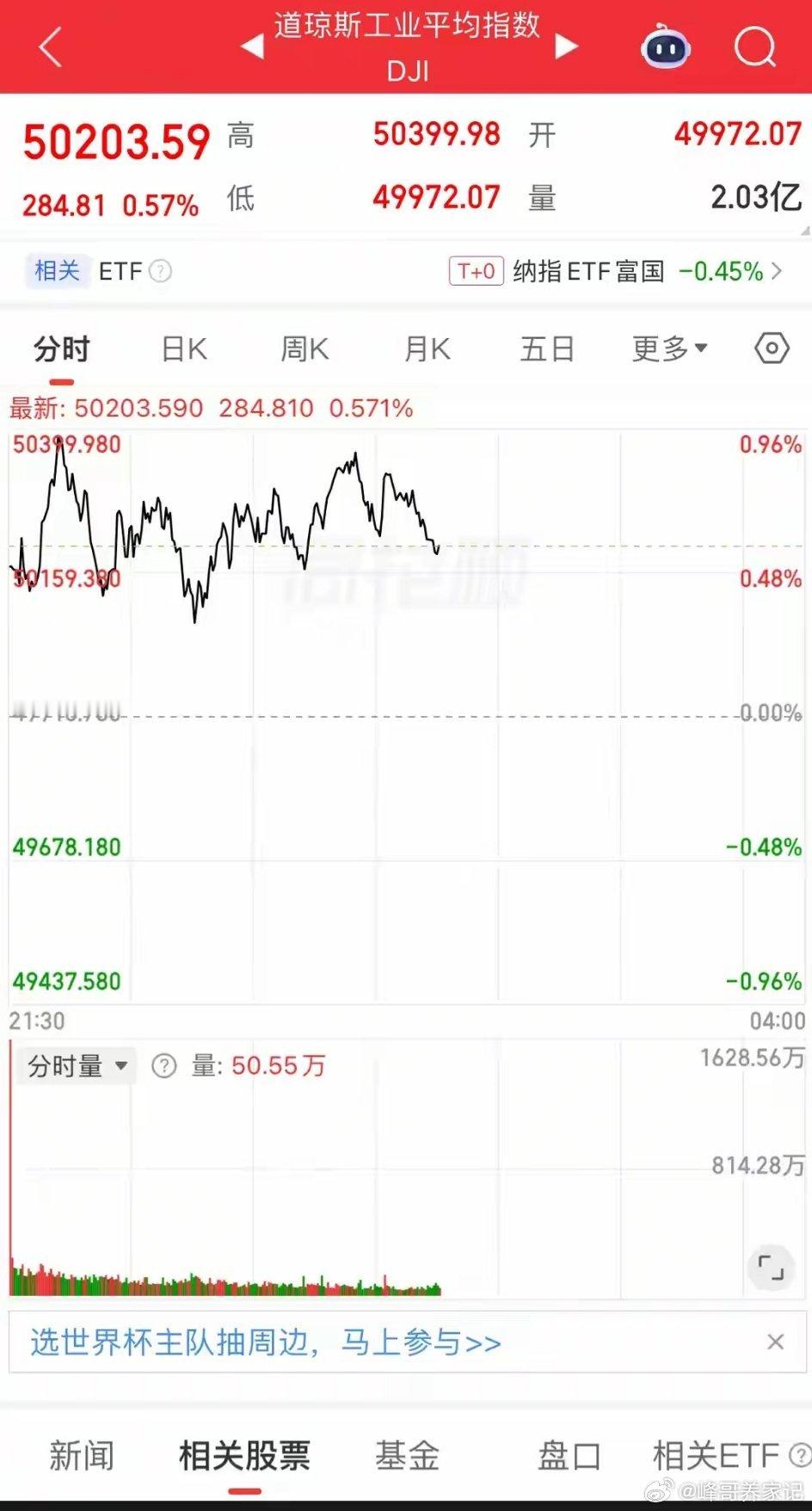 炸锅了，美股半导体暴拉给足市场底气，这下A股普涨稳了，期待炸锅了！周五...