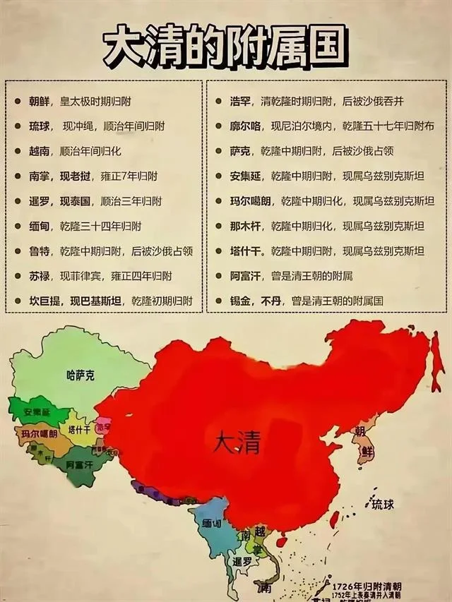 📚 冷知识暴击！清朝这些「隐藏小弟」