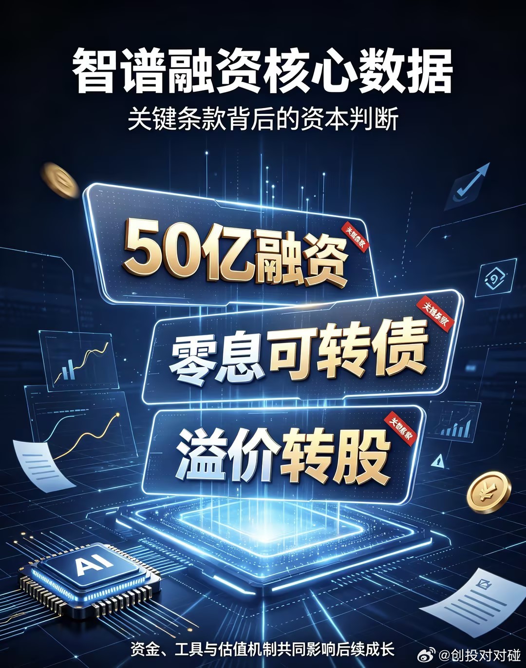 炸场！智谱拿下50亿美元巨额融资🔥零息+溢价转股玩法太绝了

AI赛道新一轮军备竞赛正式打响！💥

9月13日，智谱官宣完成50亿美元超大额融资，距离上一轮40亿美元融资仅过去两个月，融资速度、体量直接拉满！

本轮融资结构堪称教科书级别：20亿美元股份配售+30亿美元零息可转债，无利息压力+溢价转 ​