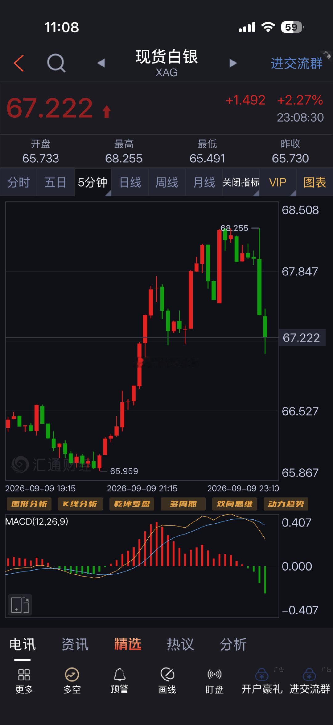 美国财政部公布美债回购规模：至多60亿美元。

评：消息公布后，黄金白银大跌美元瞬间大涨。从这个市场表现来看，6,0亿的规模低于市场预期了。其结果就是，导致国债出现抛售压力，国债价格大跌（收益率大涨），同时美元利率也同步大涨，黄金白银承压大跌。#黄金##金价# ​