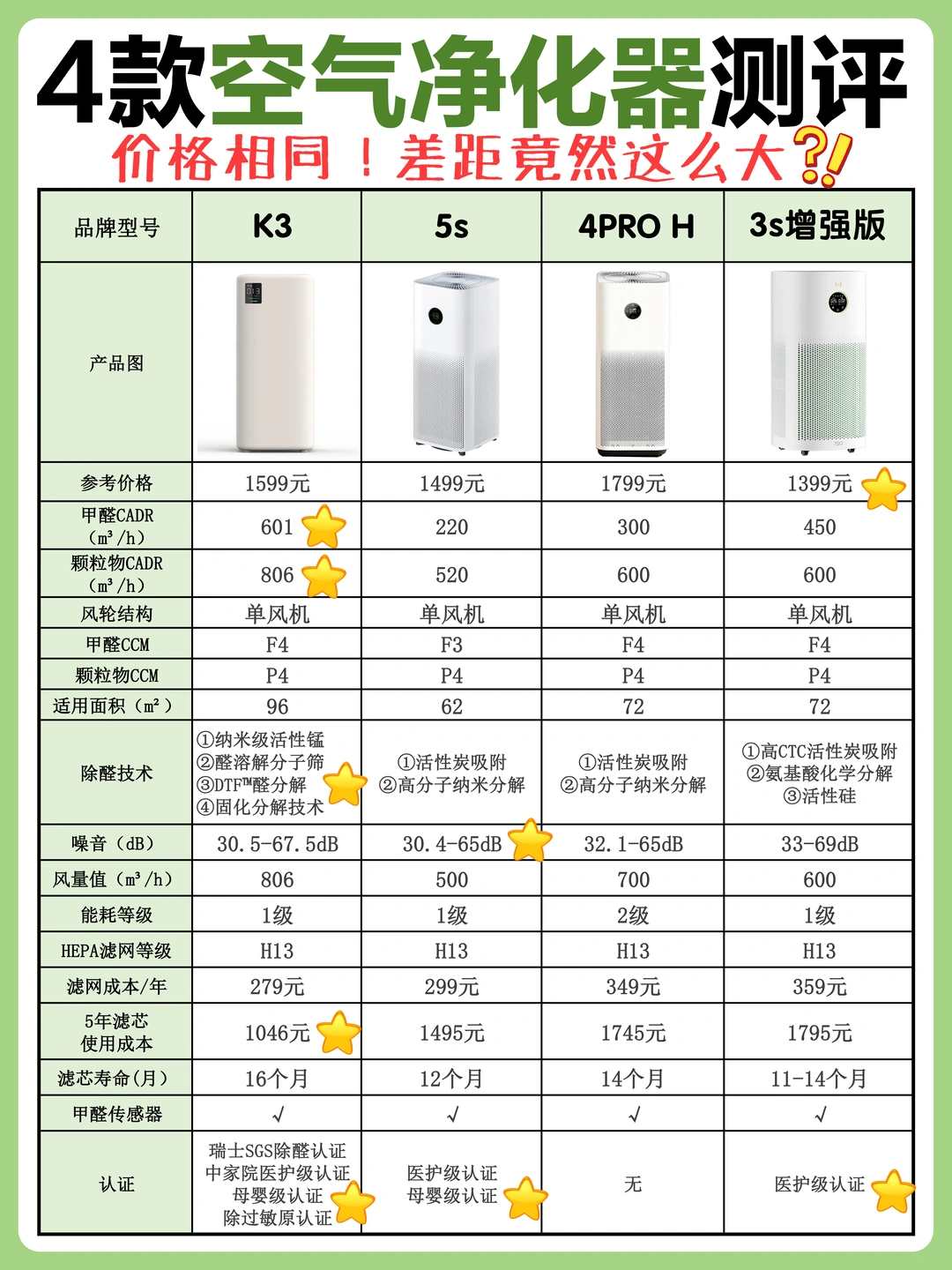 洞察2025除甲醛空气净化器，谁在树立新标杆❗