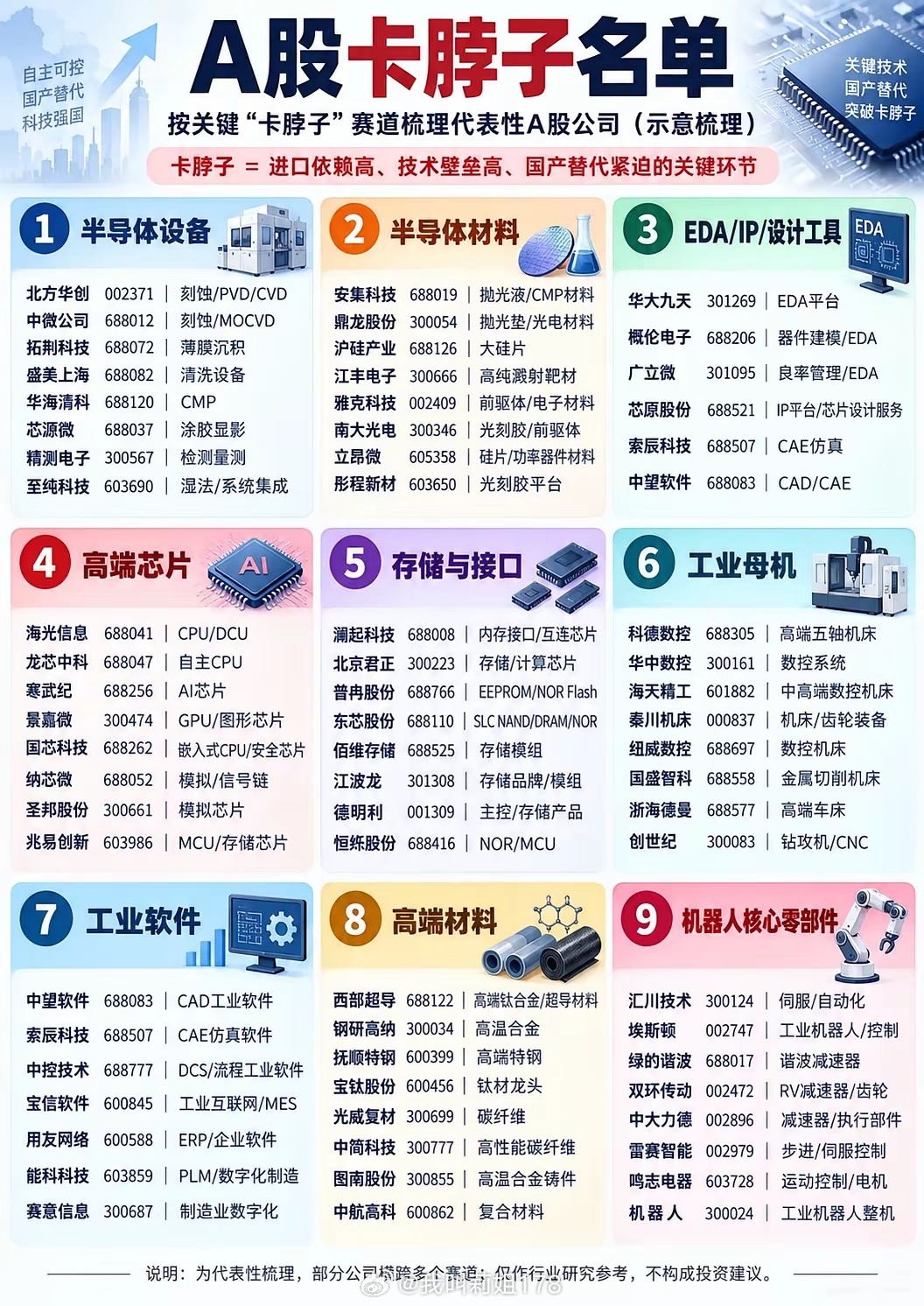 国产突围！九大关键赛道，啃下核心技术硬骨头
​​很多人谈起高端制造，目光往往聚焦在成品整机的亮眼性能，却容易忽略藏在底层的关键环节。这些领域，长期高度依赖外部供给，技术壁垒高，是产业发展路上绕不开的难关。而现在，一场扎根本土的技术攻坚，正在九大核心赛道里悄然推进。

​​这里存在一 ​