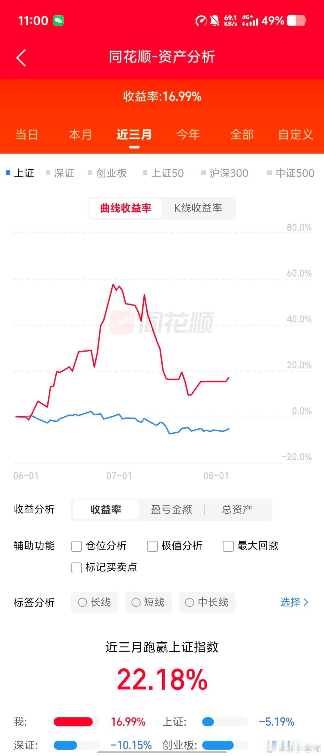 账户大幅回撤，空仓了半个月，今天早上开盘满仓[祈祷] ​​​