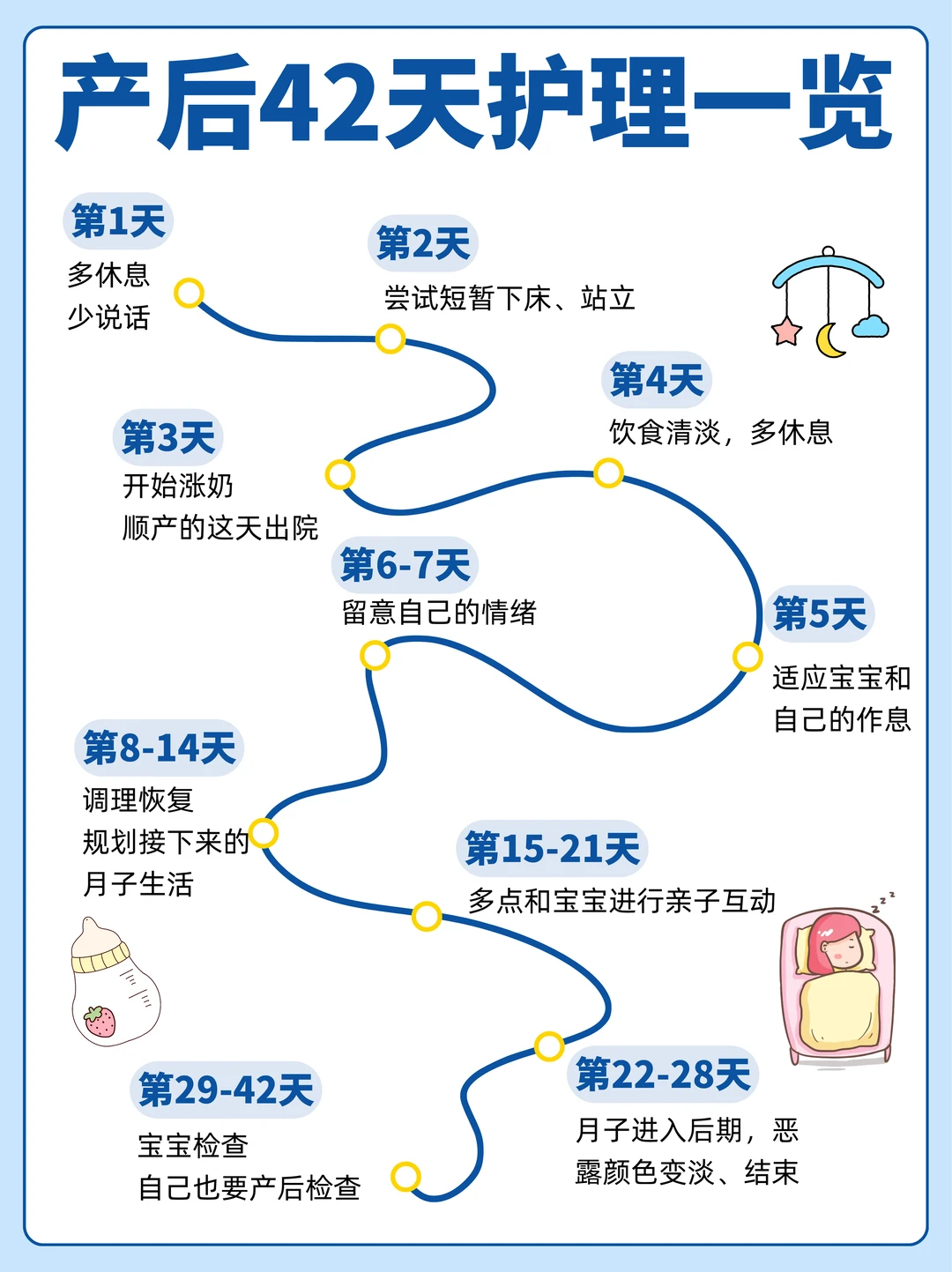 别再被老观念误导！产后 42 天全阶指南
