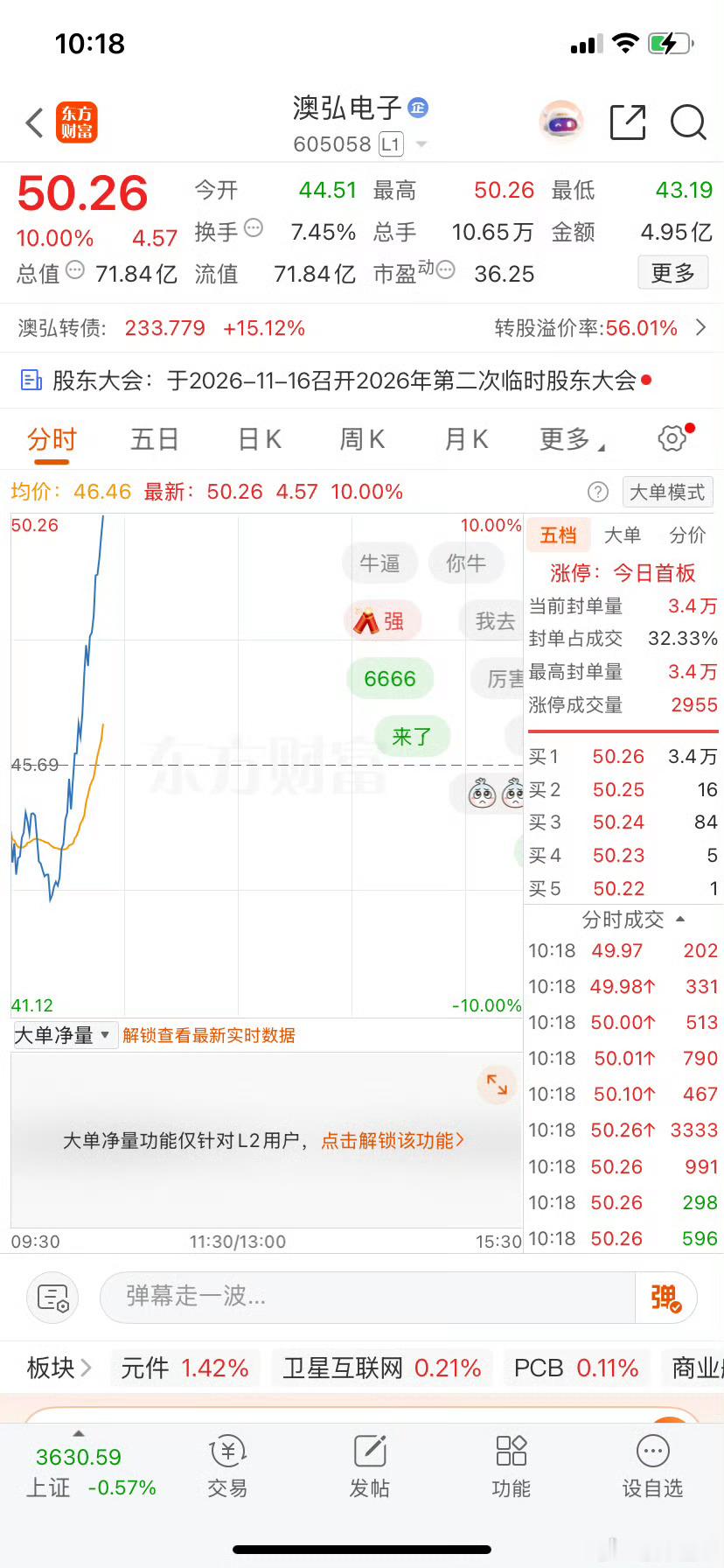 股票[超话] 奥弘电子涨停，心都碎了 ​​​