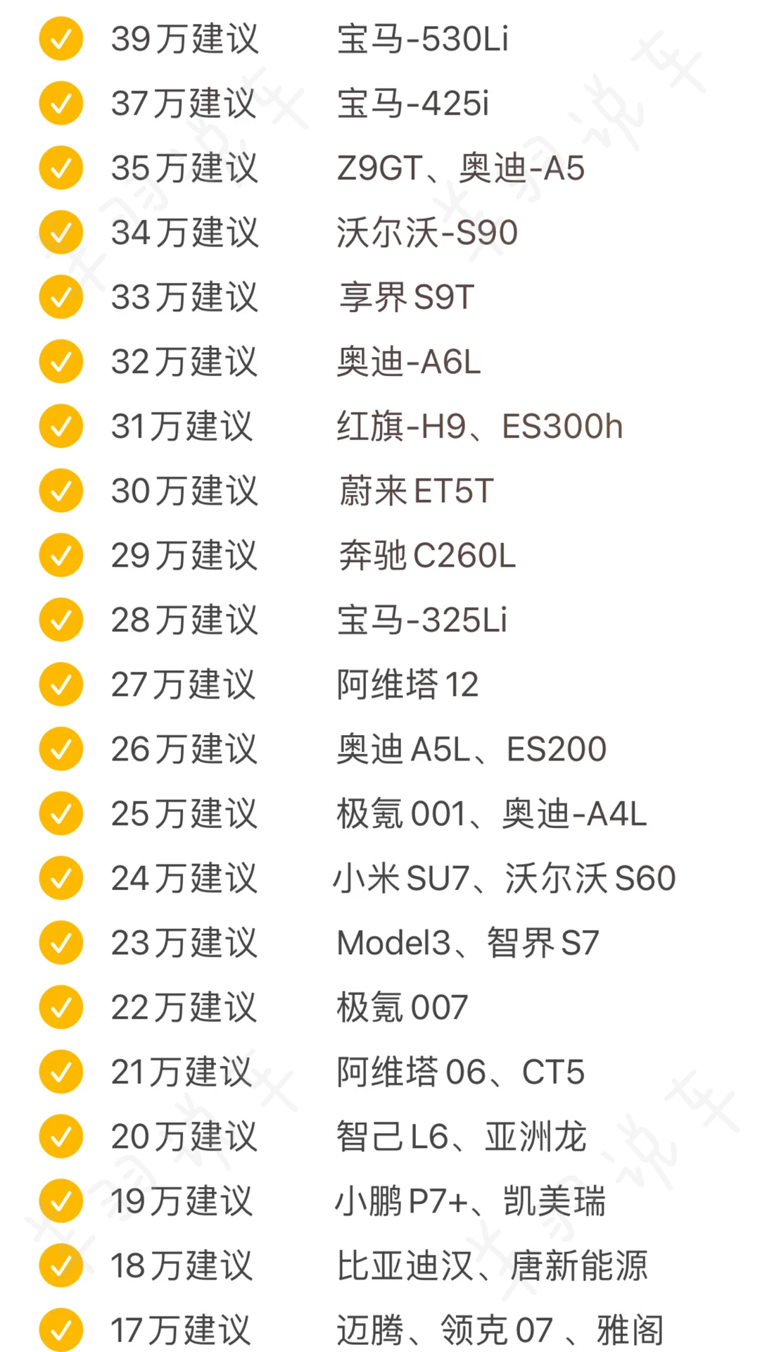 打算买车的朋友，听劝，别纠结了（轿车篇）