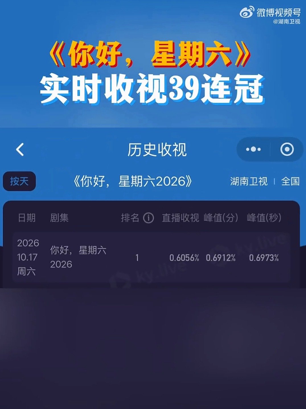 这个湖南卫视就这样喜欢收视福鑫呀！唯独放了两张丁程鑫照片 ​