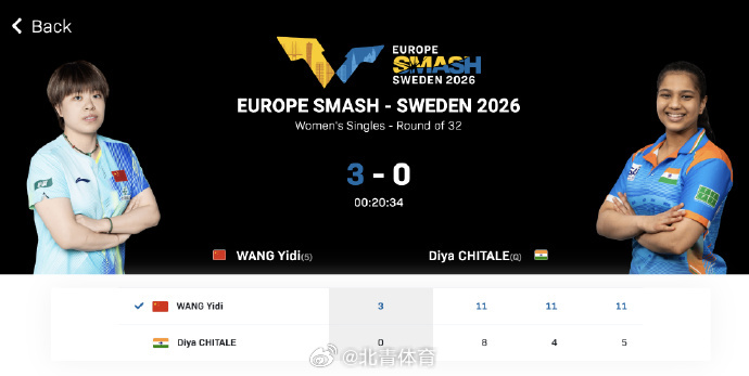 王艺迪🇨🇳 3-0 🇮🇳奇塔莱【11-8、11-4、11-5】...
