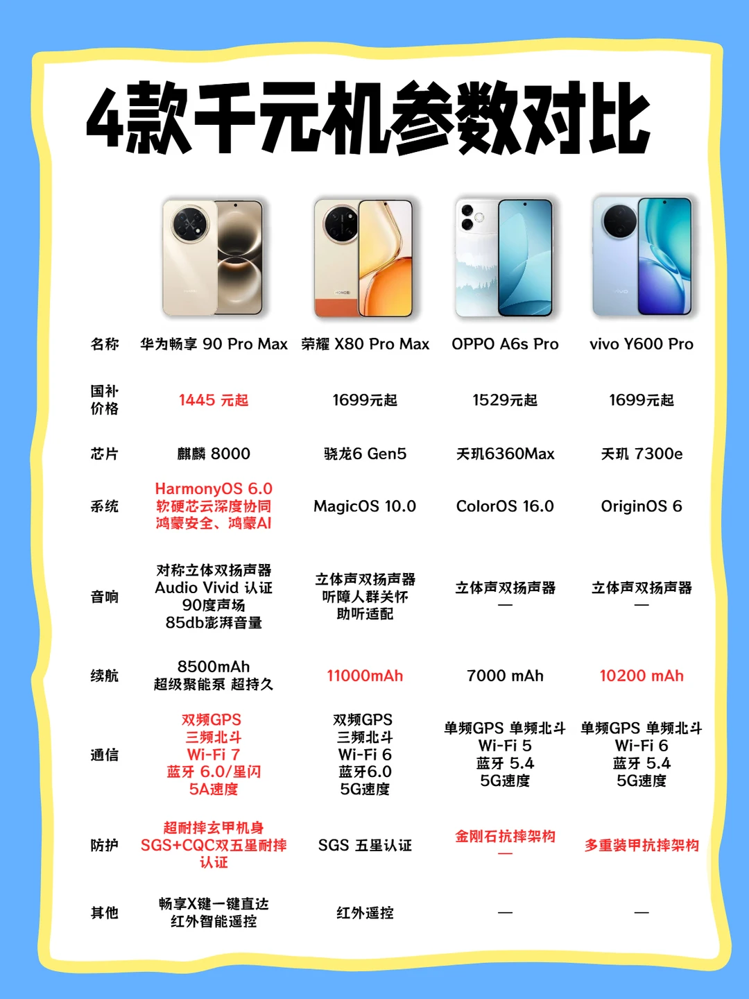 预算1500左右，谁才是高性价比跑单神机？