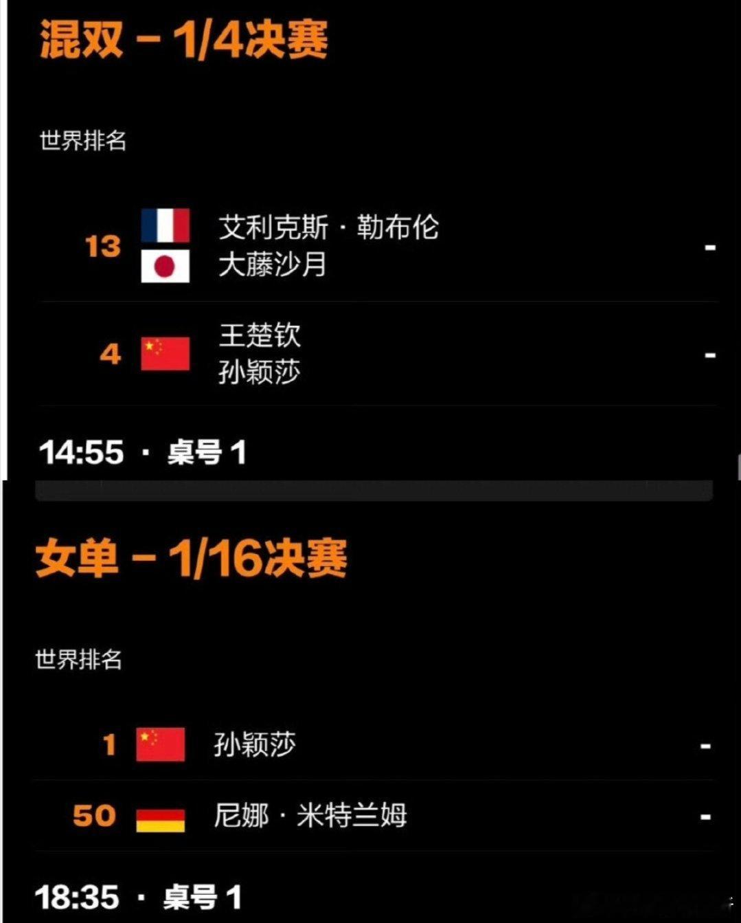 赛程密集一日双战！莎头组合混双1/4决赛迎战勒布伦/大藤沙月，孙颖莎单...