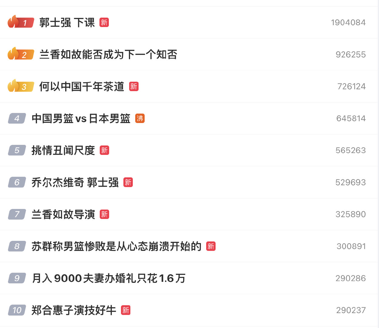 #郭士强 下课# 热搜第一了！他真的会下课吗？[思考][思考] #亚运会[超话]# ​