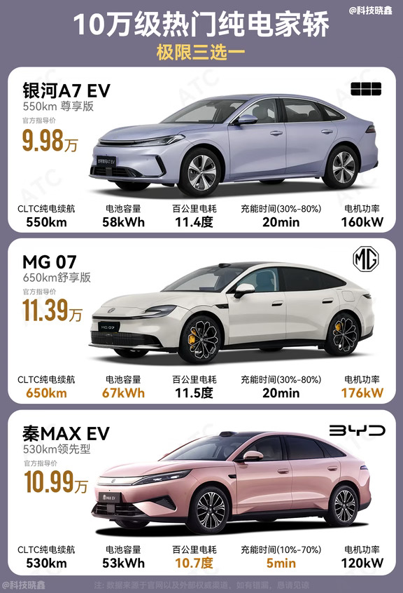 10万级纯电大乱斗，到底谁更懂“性价比”？