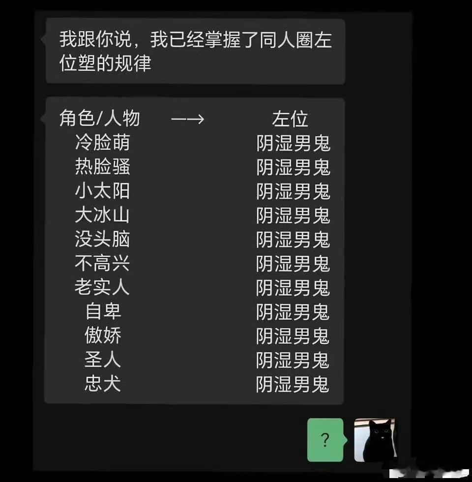 阴湿男鬼的星盘长什么样

阴湿男鬼这个配置在小说和影视里很受欢迎，占有欲强、阴郁深情，看着很带感。但现实中遇到这类人，建议赶紧打滴滴跑路

首先，月亮落水象，尤其天蝎或双鱼，加上月亮和冥王星有负相位。情绪深沉，但不外露，和他相处久了要不停猜他在想什么。

群星落天蝎或摩羯，尤其是火星、 ​