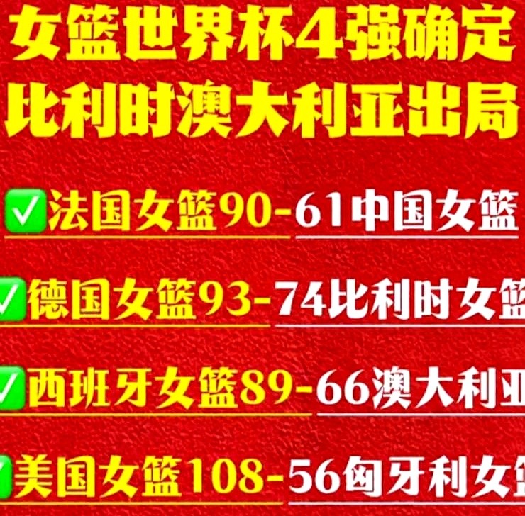 108比56！美国女篮直接把对手打懵，狂甩52分砸开四强大门。

1/4决赛牌面全翻开。法国90比61把中国队挡在门外，德国93比74拿下比利时，西班牙89比66掀翻澳大利亚。

半决赛对阵表出炉：12号晚十点半法国死磕德国，13号凌晨两点美国对位西班牙，14号凌晨直接决战。

看这比分差，结局基本