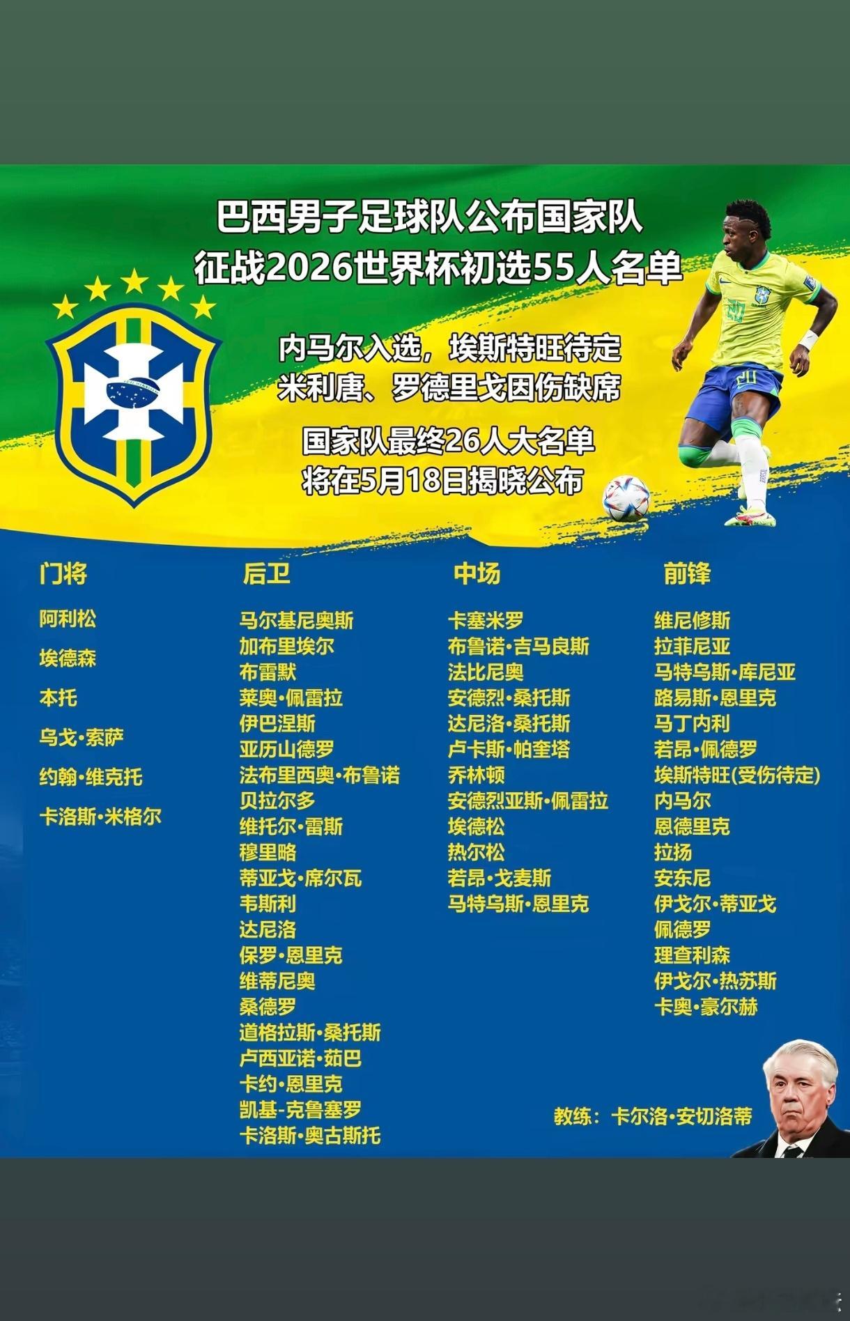 内马尔能否在世界杯上进行桑巴最后一舞，敬请期待。  内马尔入选巴西国家...