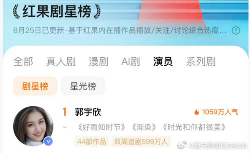 #郭宇欣[超话]#  又是被我女带飞，很爽的一天！​