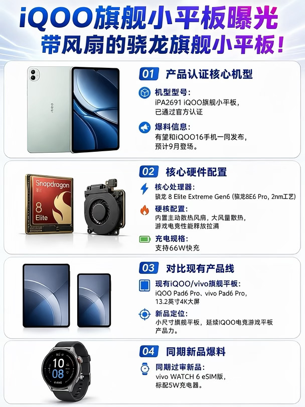 iQOO旗舰小平板曝光！带风扇的骁龙旗舰平板