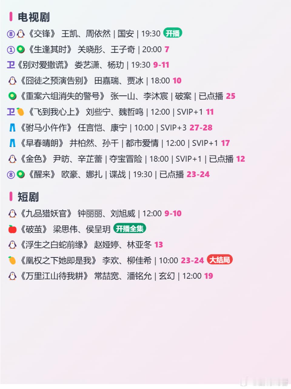 📺 今日追剧日历 2026.9.6
🍎 《破茧》 梁思伟、侯呈玥 开播全集
🥭 《#凰权之下她即是我# 》 李欢、柳佳希 10:00 EP23-24 大结局
⑧🐧 《#交锋# 》 王凯、周依然 国安 19:30 开播
日 《虚无的十字架》 EP1 开播
日 《一次元的扦插》 EP10 大结局
泰 《爱从发球开始》 EP1 开播
美 《双城记》  ​