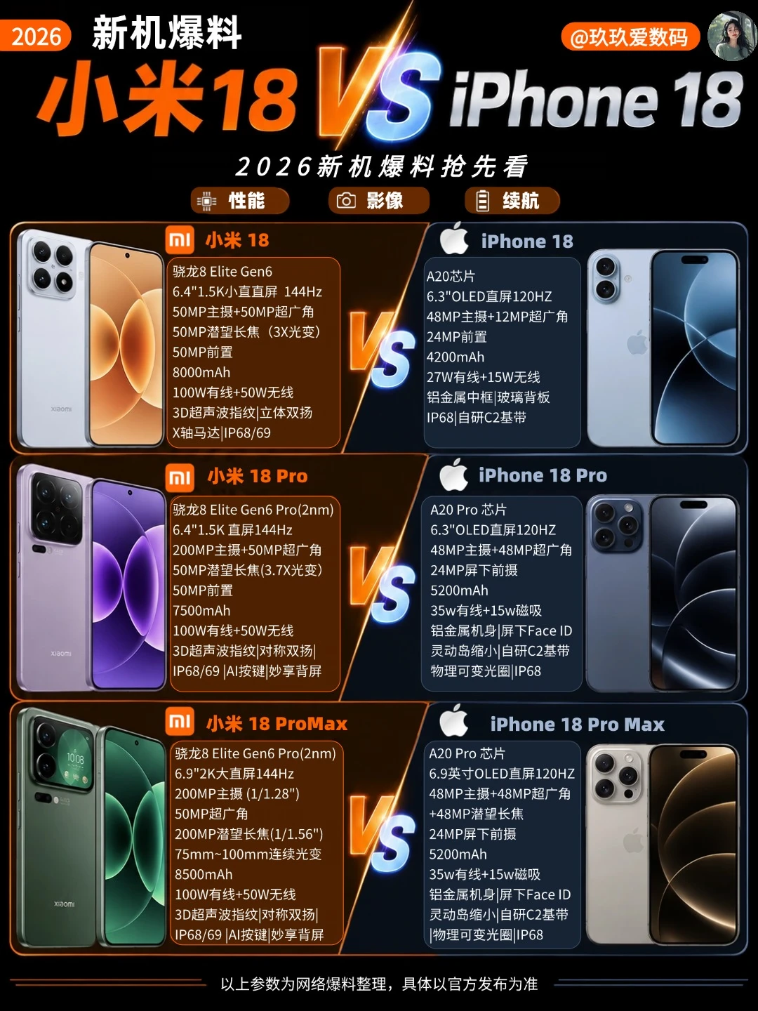 ❌🍊9月巅峰对决！苹果小米18系列硬碰硬
