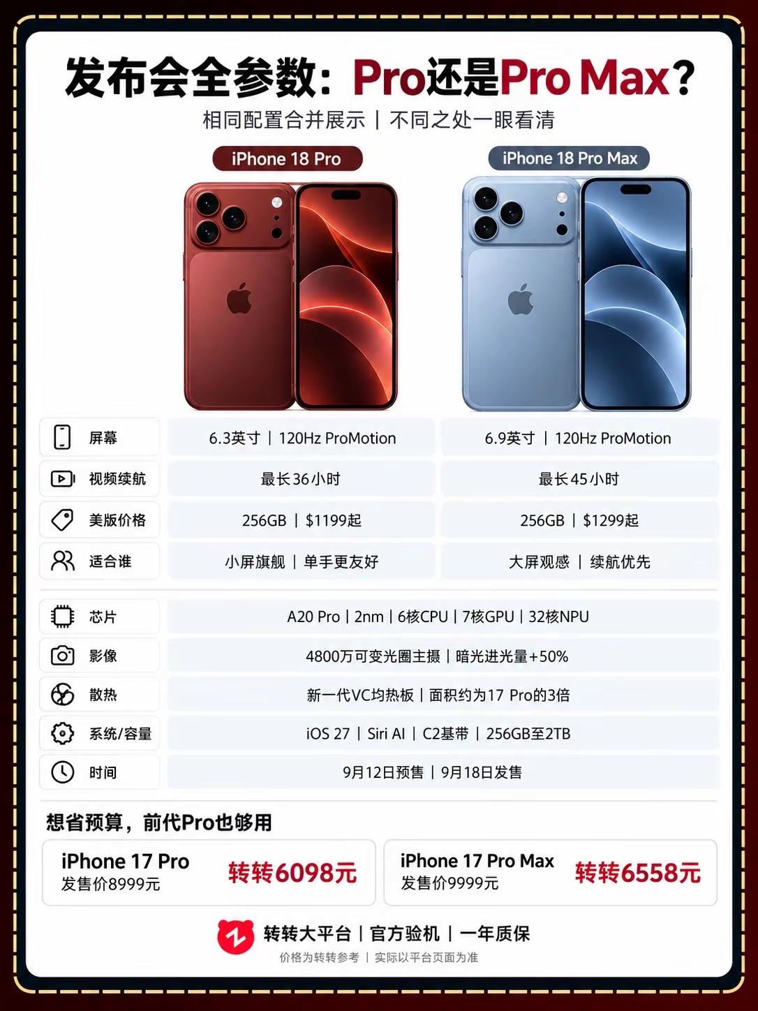 iPhone18Pro系列全网最全参数！iphone系列新品 iPhone18pro iphone18promax 数码科技
