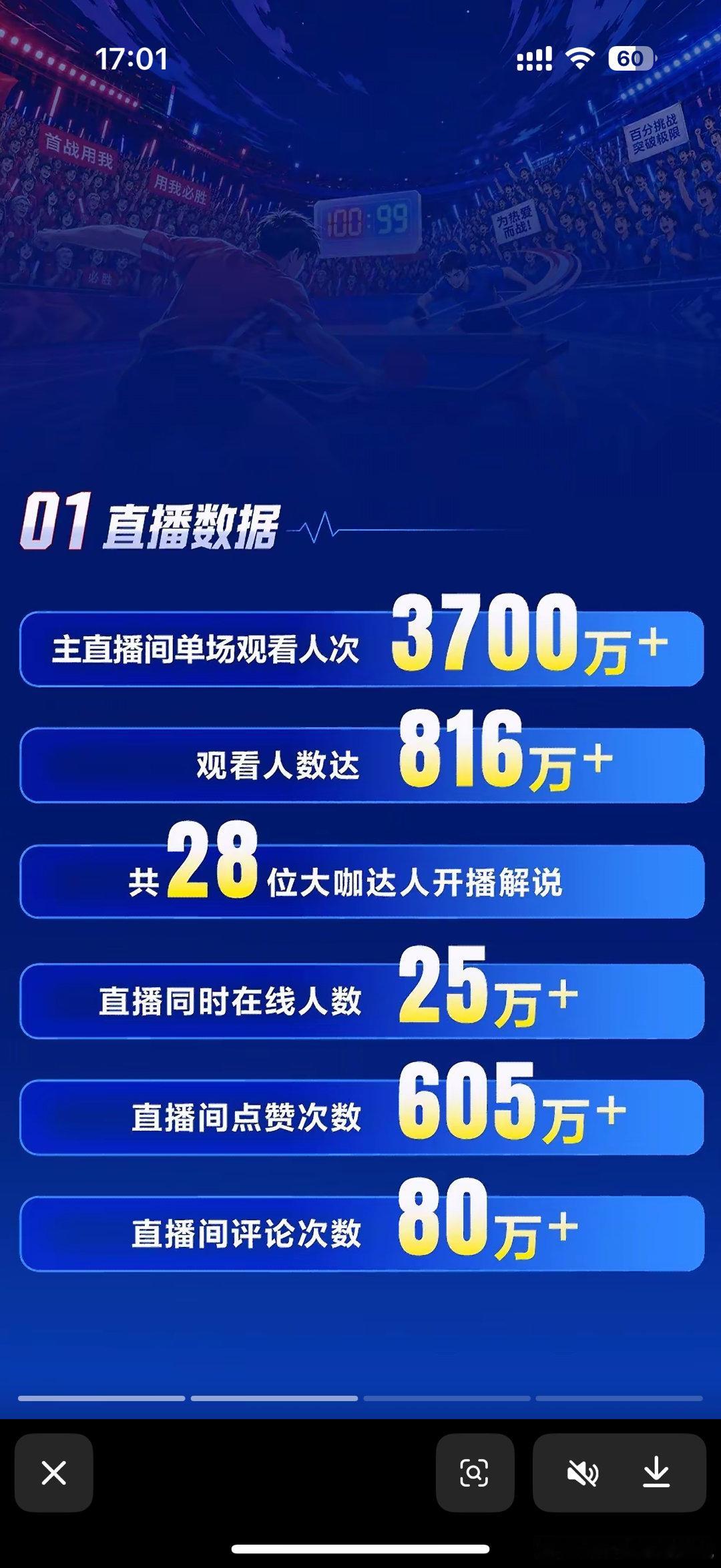 百分大战第二站 战报 ​