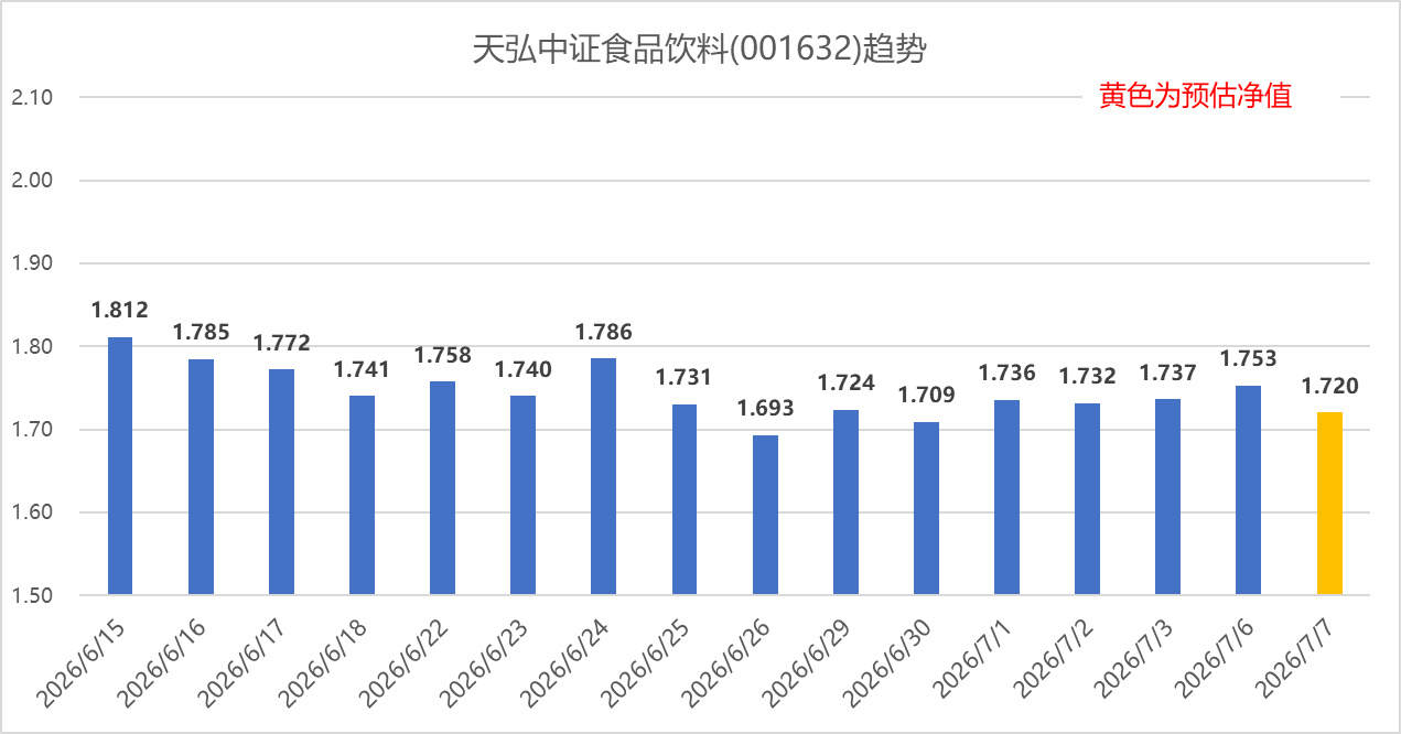 专业报告2026年7月7日，市场全天震荡调整，沪指失守4000点关口。...