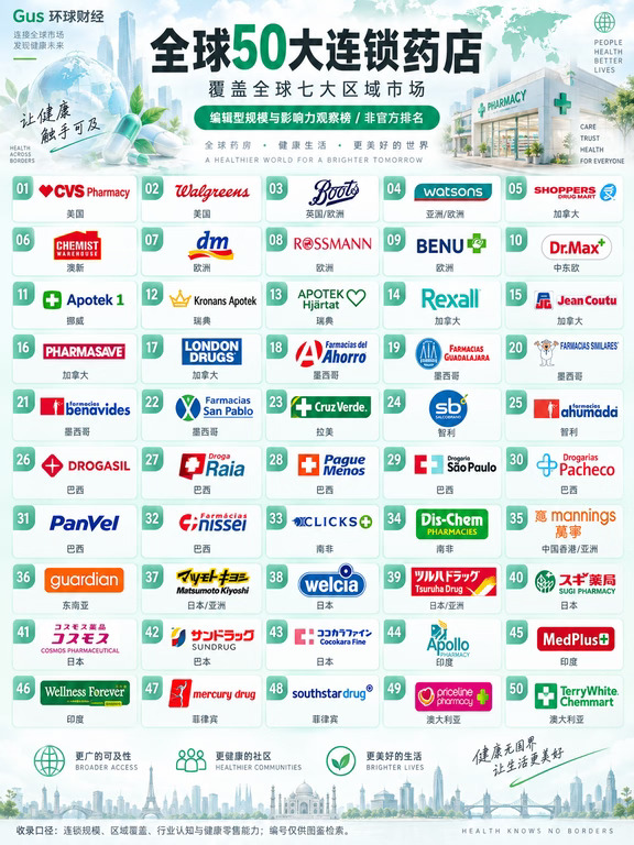 盘点全球50大连锁药店