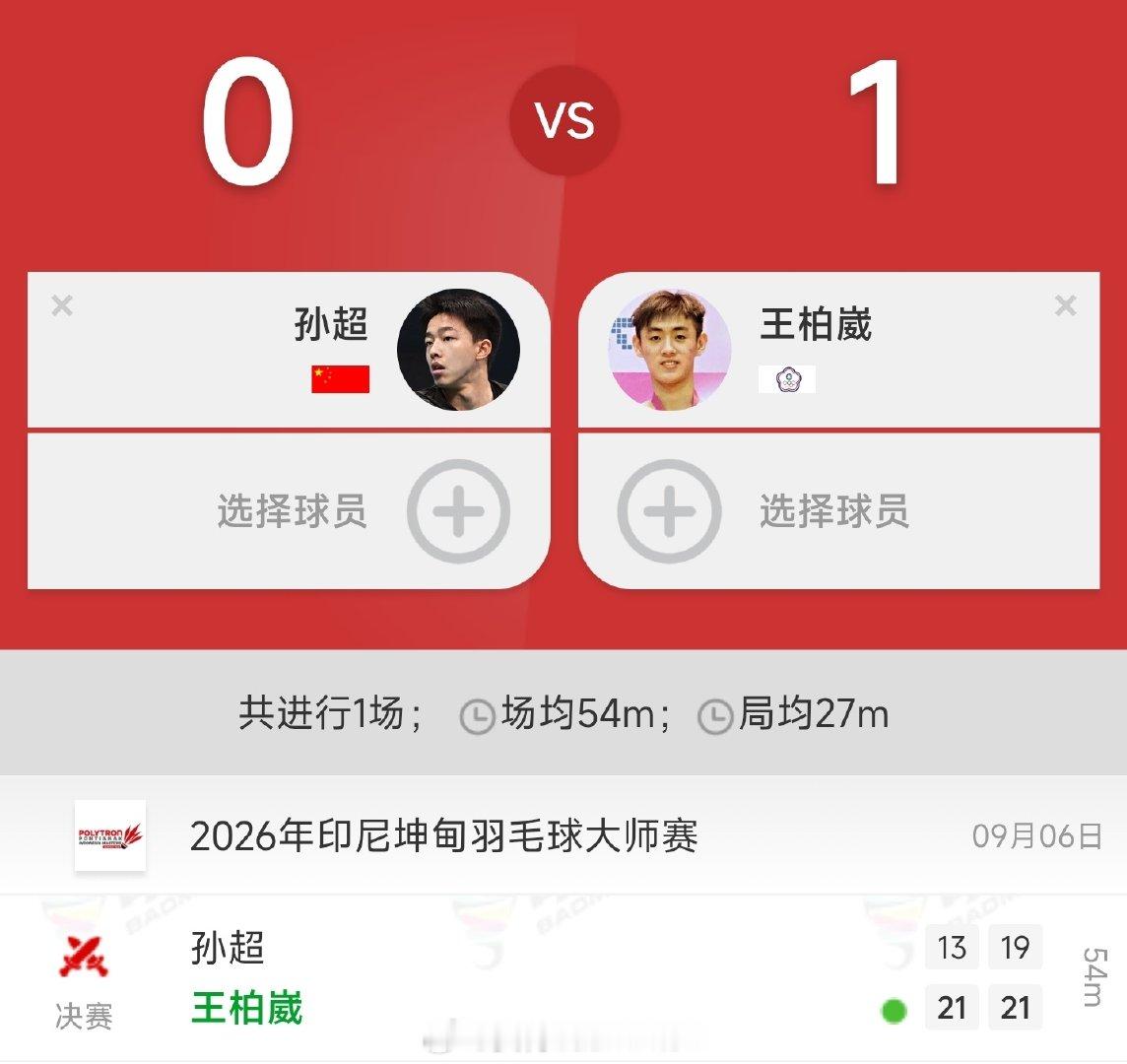 孙超两局不敌对手无缘男单冠军

孙超🇨🇳🥈 13-21、19-21 🏆王柏崴ᴛᴘᴇ

#2026年印尼超级100赛# ​