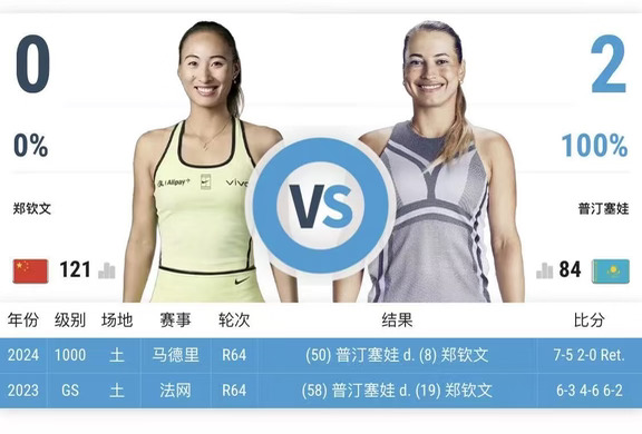 郑钦文美网第二轮赛程确定:凌晨
