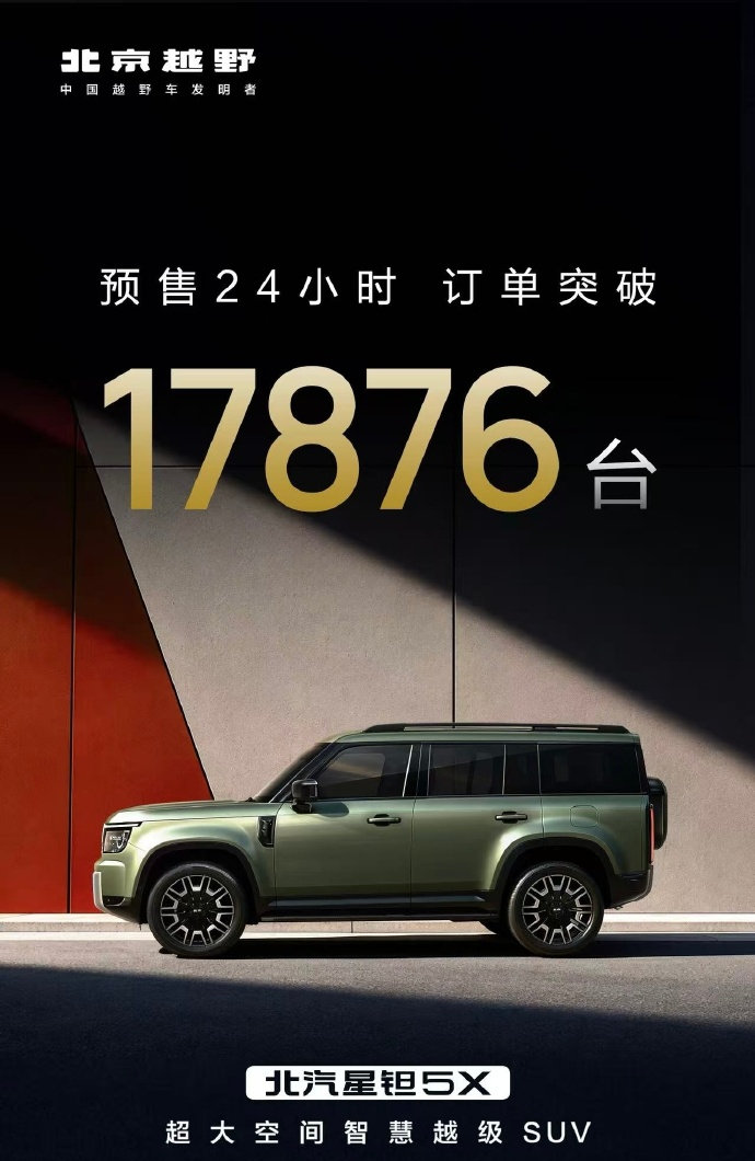 北汽星钽 5X 预售 24 小时订单突破 17876 台了。

#汽车黑科技##北汽星坦5x# ​