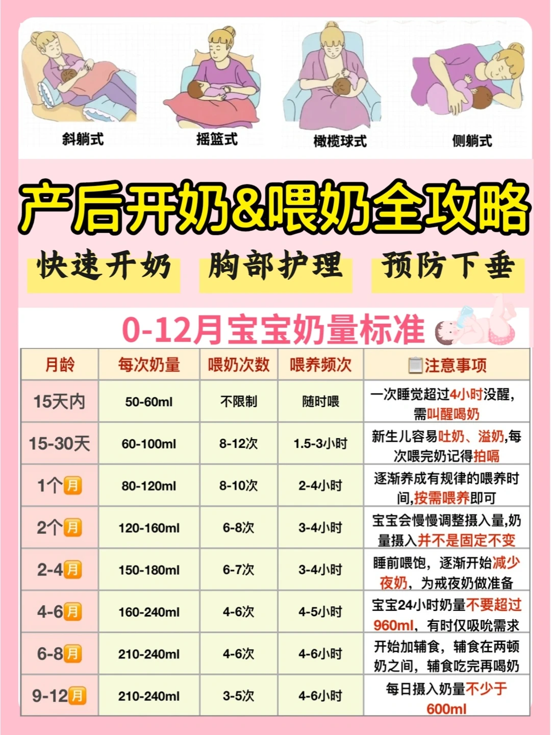 一篇看懂产后如何开奶喂奶！预防胸部下垂！