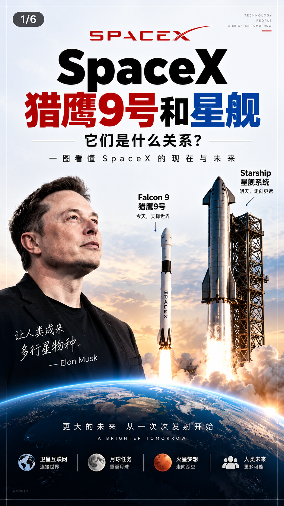 冲破苍穹！SpaceX 猎鹰9号震撼升空