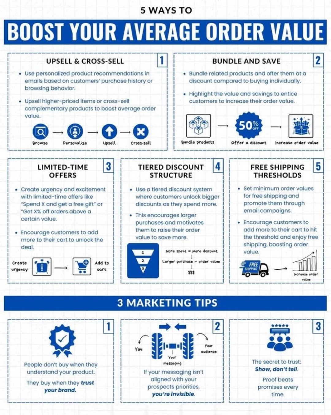 5个狠招，把客单价悄悄拉高一倍
