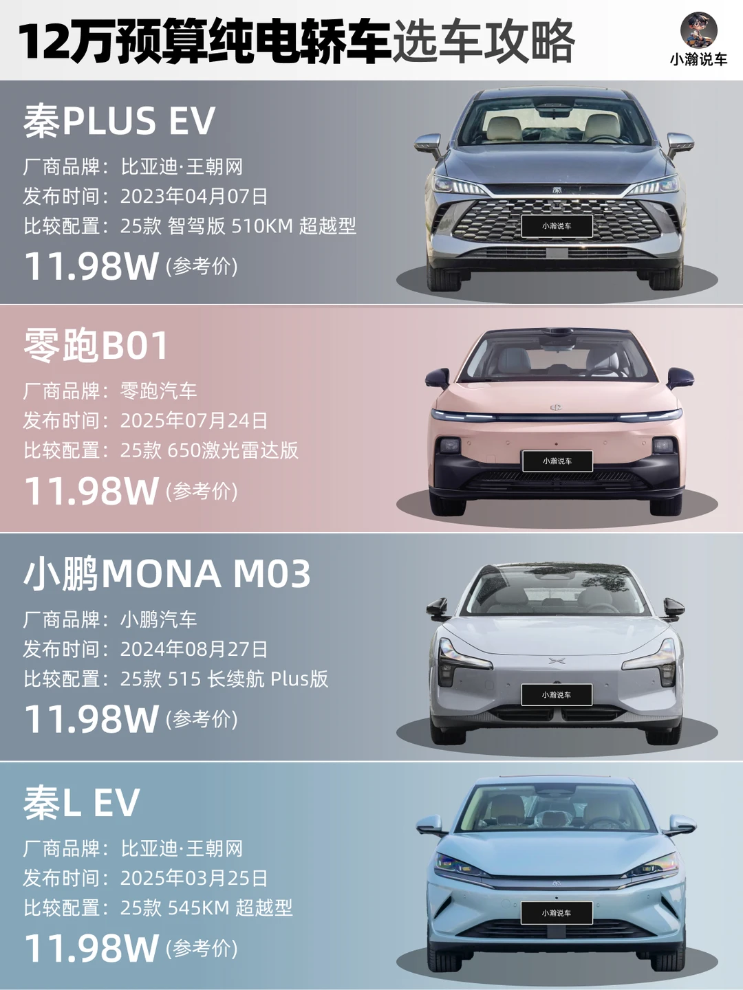 12万预算纯电轿车选车攻略，热门轿车全解析