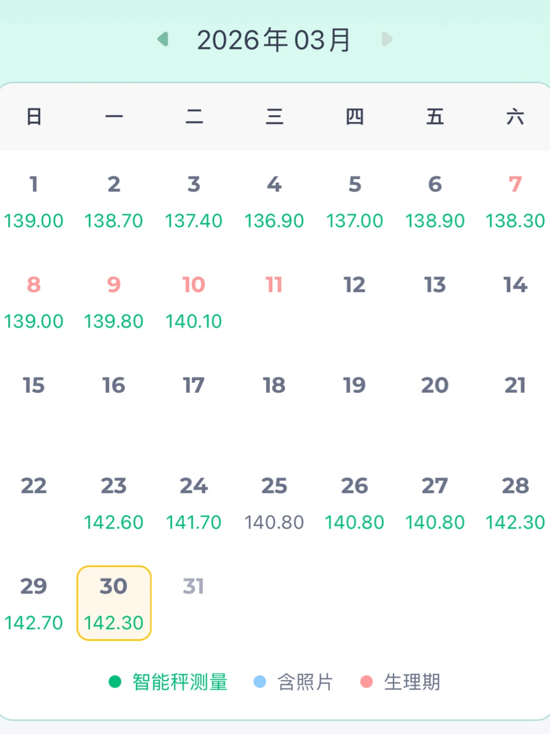 16+8生活化减脂D8‖让豆包帮我算热量