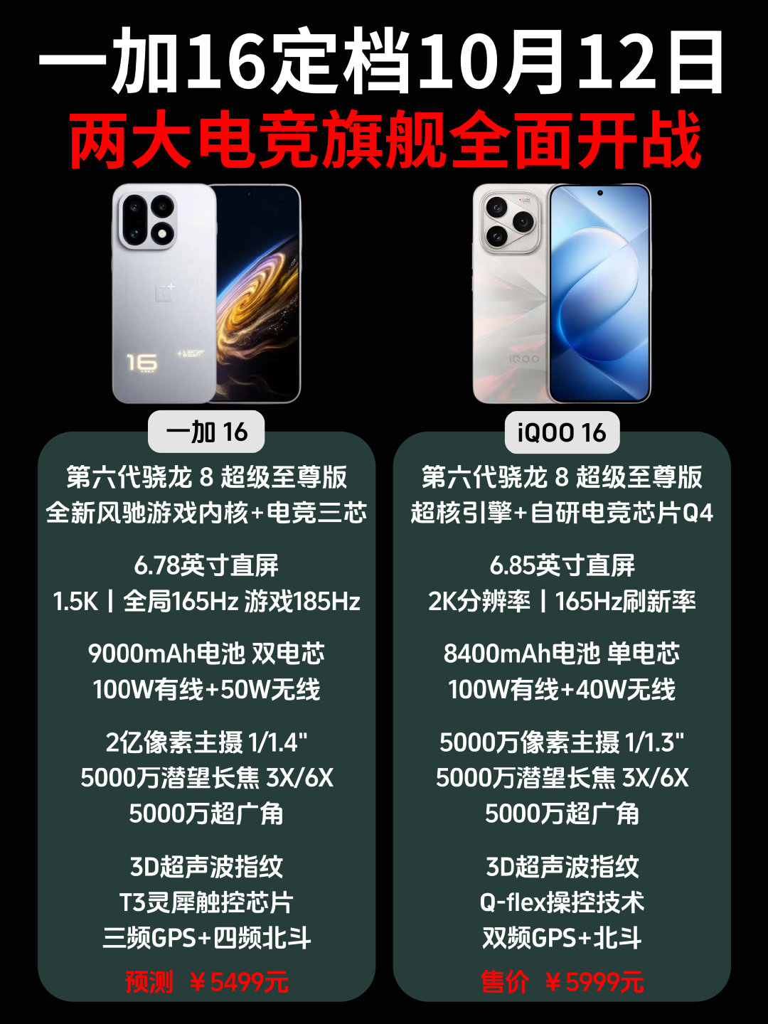 一加16定档10月12日，要等一加16还是直接入手iQOO16？ ​