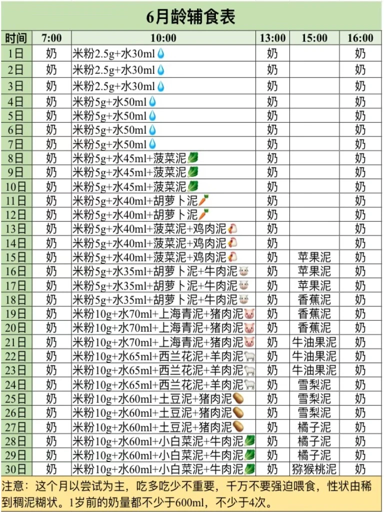 6-12月龄辅食表，不知道吃什么来抄作业👉