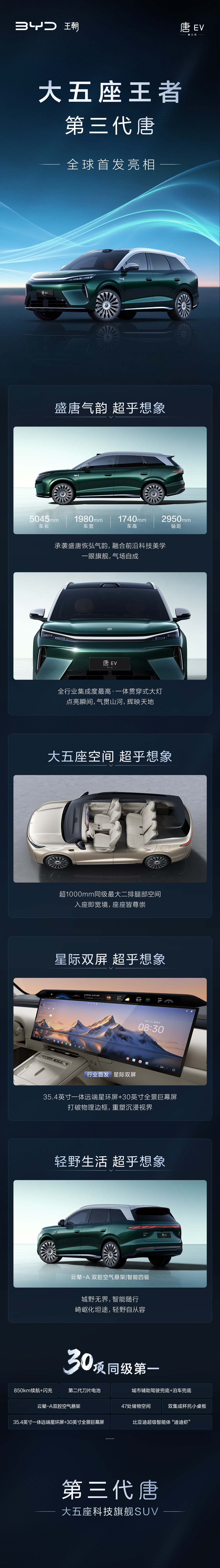 #第三代唐# 今天在成都车展正式和大家见面了，现场我分享了几点：行业集成度最高的一体式贯穿大灯，后排腿部空间超1000mm，行业首发星际双屏，云辇-A双腔空气悬架与智能四驱的双加持，颜值、空间、智能、操控全部上了强度，这也是我们认为一款大五座科技旗舰SUV该有的样子，希望大家能够喜欢。

其实这 ​